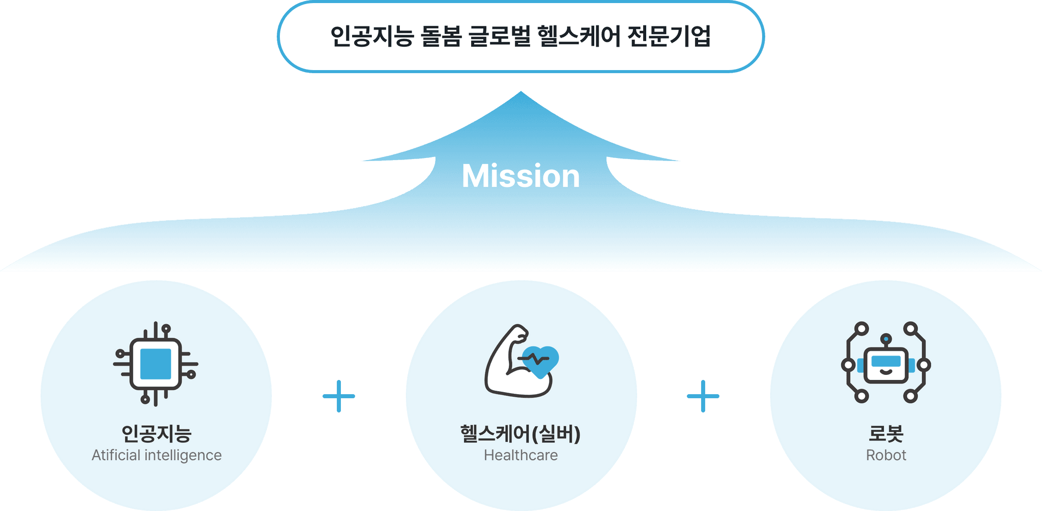 1thefull mission