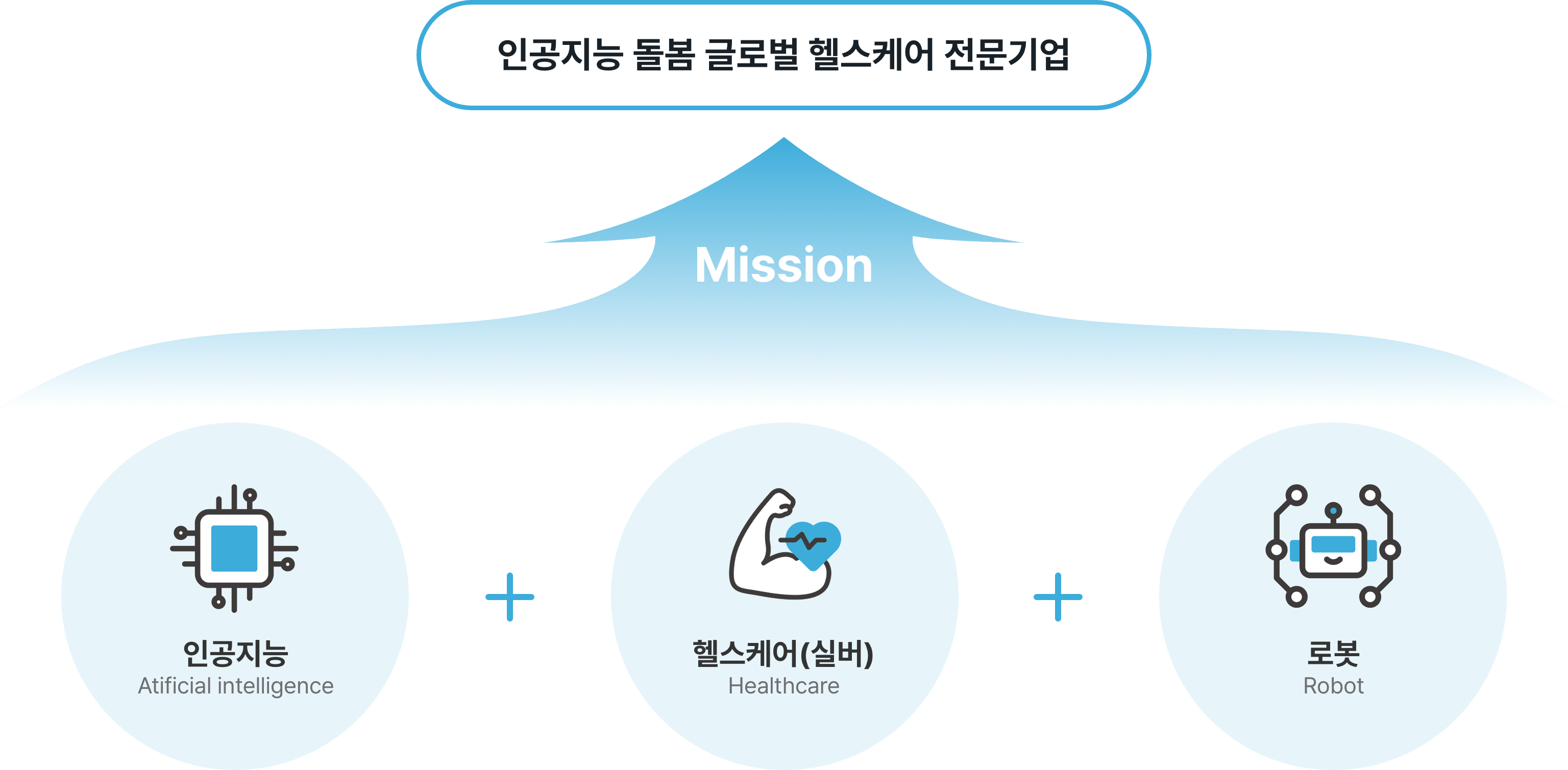 1thefull mission