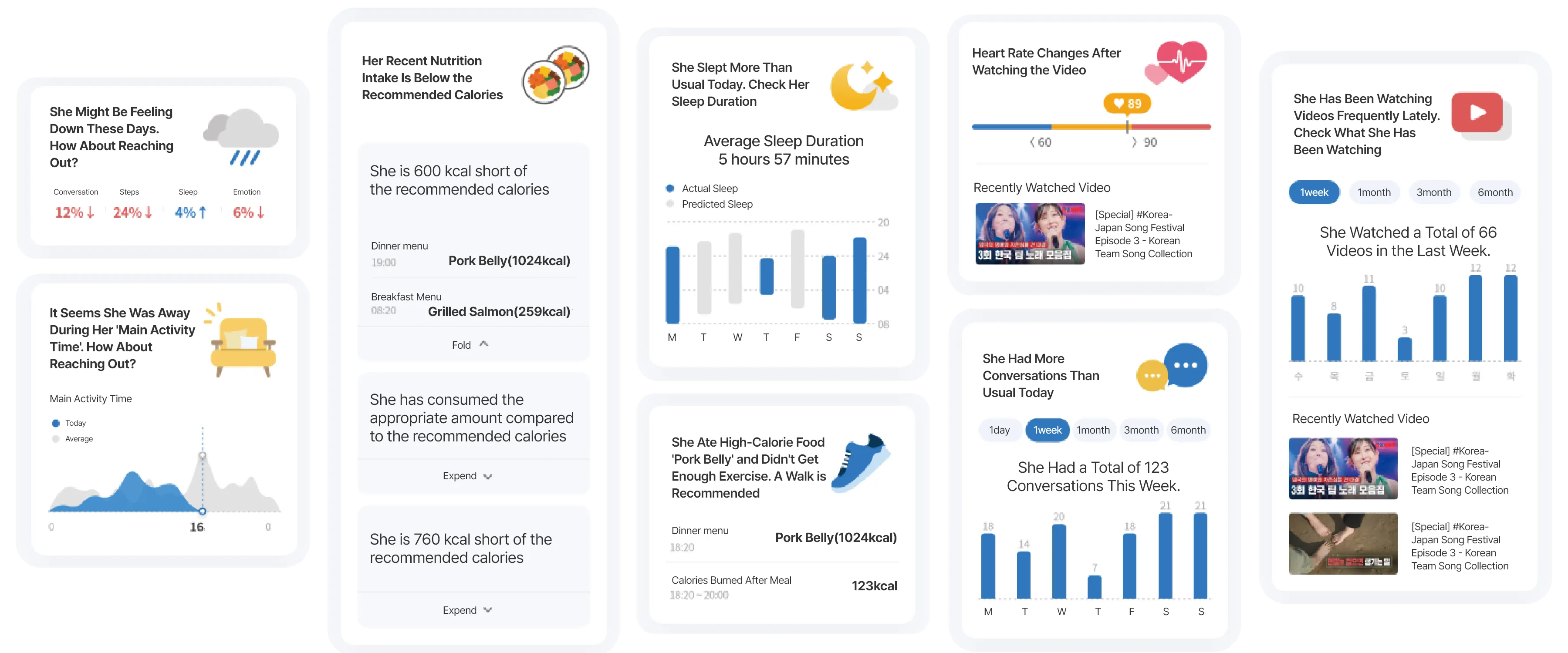 Dementia Prevention Data