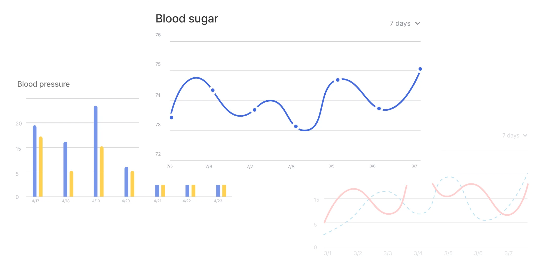 Health data chart