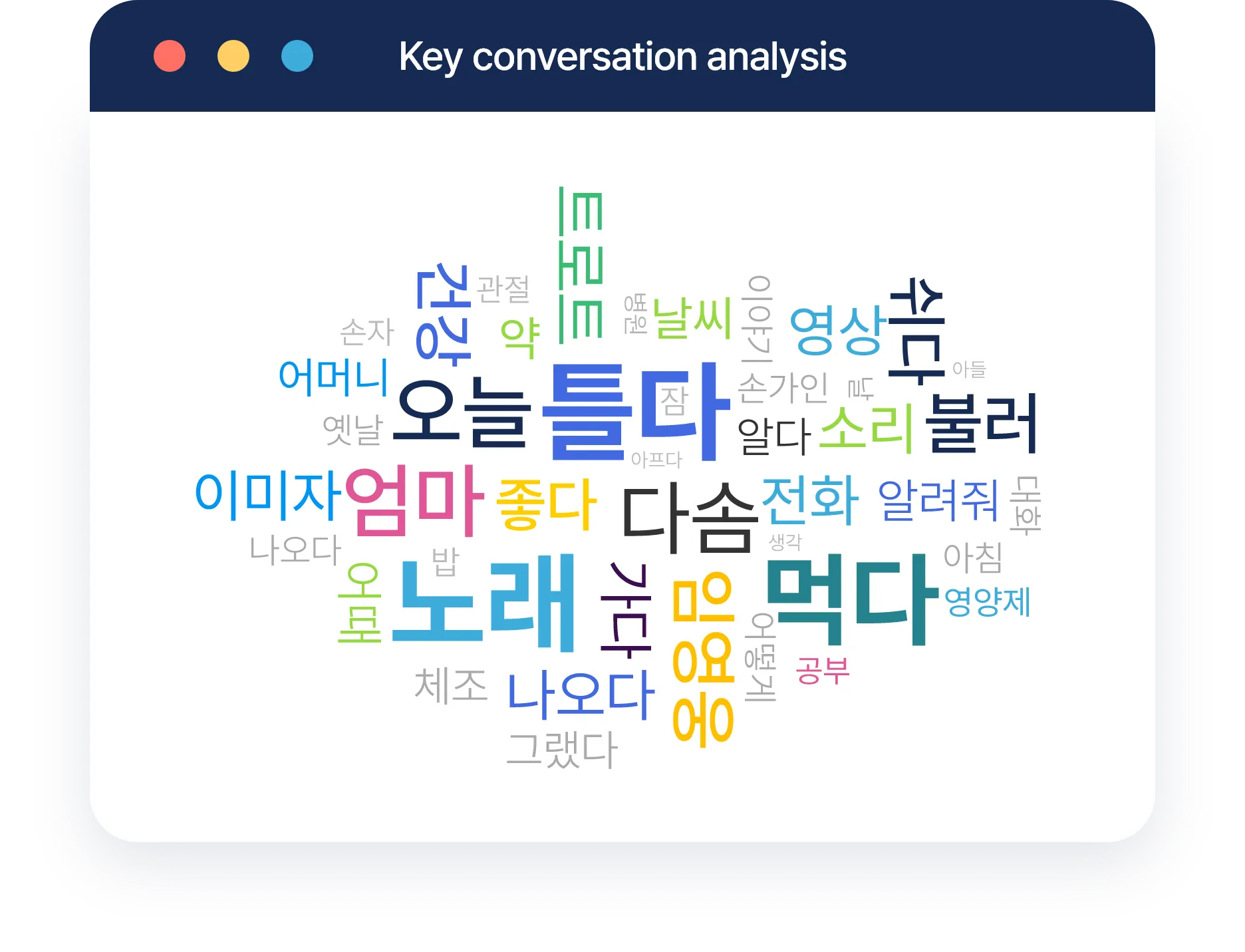 Dialog analysis