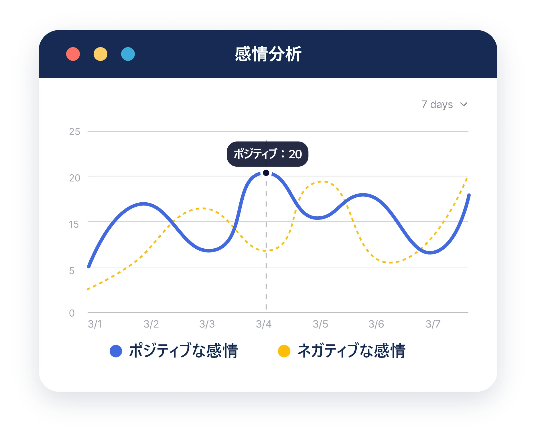 Emotion analysis