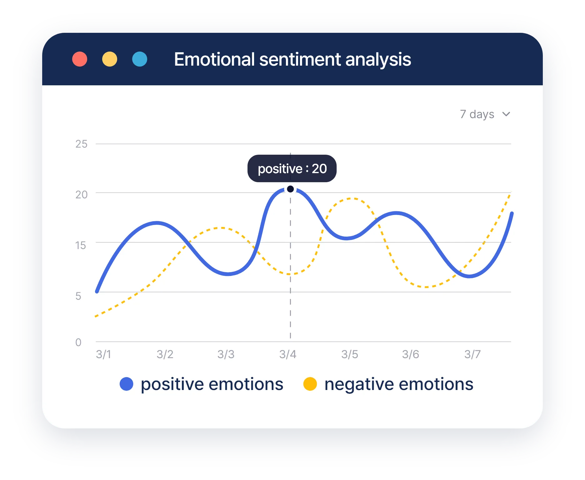Emotion analysis