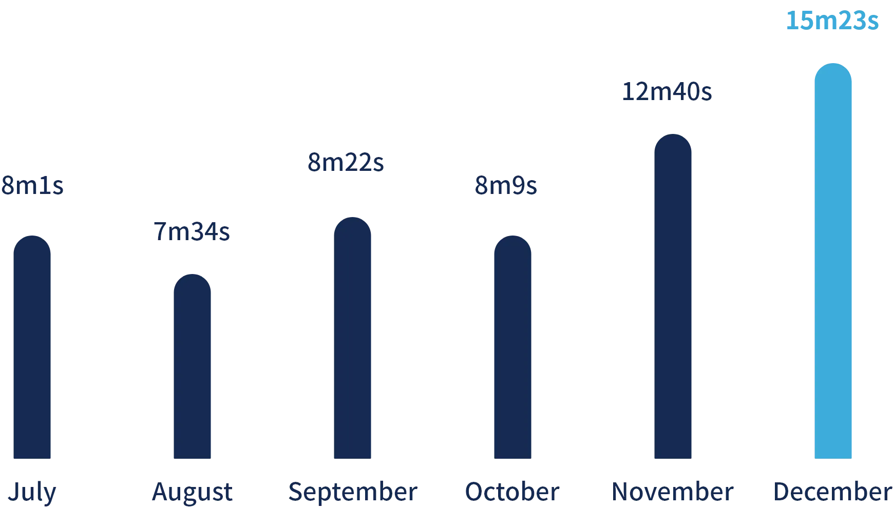 Dasom community calltime chart